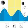 Good Hope Landing tide chart for Monday, February 9, 2026