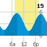 Good Hope Landing tide chart for Sunday, March 15, 2026
