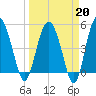 Good Hope Landing tide chart for Friday, March 20, 2026