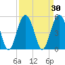 Good Hope Landing tide chart for Monday, March 30, 2026