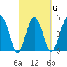 Good Hope Landing tide chart for Friday, March 6, 2026