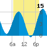 Good Hope Landing tide chart for Wednesday, April 15, 2026