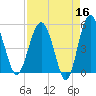 Good Hope Landing tide chart for Thursday, April 16, 2026