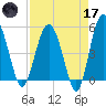 Good Hope Landing tide chart for Friday, April 17, 2026