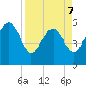 Good Hope Landing tide chart for Tuesday, April 7, 2026
