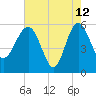 Good Hope Landing tide chart for Tuesday, May 12, 2026