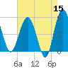 Good Hope Landing tide chart for Friday, May 15, 2026