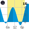 Good Hope Landing tide chart for Saturday, May 16, 2026