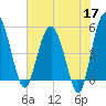 Good Hope Landing tide chart for Sunday, May 17, 2026