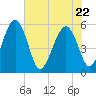 Good Hope Landing tide chart for Friday, May 22, 2026