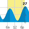 Good Hope Landing tide chart for Wednesday, May 27, 2026