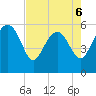 Good Hope Landing tide chart for Wednesday, May 6, 2026