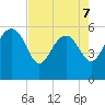 Good Hope Landing tide chart for Thursday, May 7, 2026