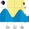 Good Hope Landing tide chart for Saturday, May 9, 2026
