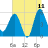 Good Hope Landing tide chart for Thursday, June 11, 2026