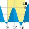 Good Hope Landing tide chart for Monday, June 15, 2026