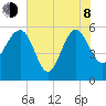 Good Hope Landing tide chart for Monday, June 8, 2026