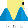 Good Hope Landing tide chart for Tuesday, June 9, 2026