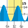 Good Island tide chart for Monday, March 15, 2021