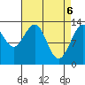 Good Island tide chart for Tuesday, April 6, 2021
