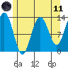 Good Island tide chart for Tuesday, May 11, 2021