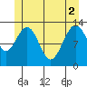 Good Island tide chart for Wednesday, June 2, 2021