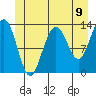 Good Island tide chart for Wednesday, June 9, 2021