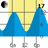 Good Island tide chart for Saturday, July 17, 2021