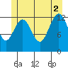 Good Island tide chart for Friday, July 2, 2021