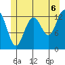 Good Island tide chart for Tuesday, July 6, 2021
