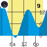 Good Island tide chart for Friday, July 9, 2021