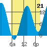 Good Island tide chart for Saturday, August 21, 2021