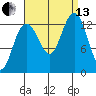 Good Island tide chart for Monday, September 13, 2021