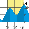 Good Island tide chart for Tuesday, September 14, 2021