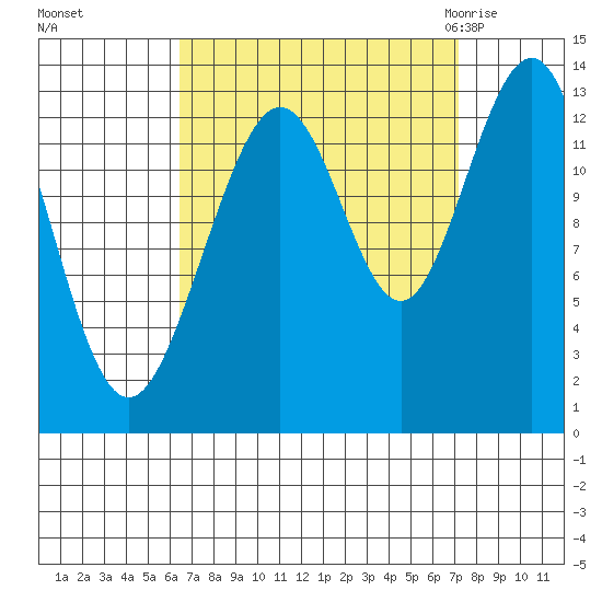 Good Island tide chart for Thursday, September 16, 2021