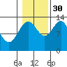 Good Island tide chart for Saturday, October 30, 2021