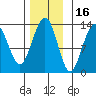 Good Island tide chart for Tuesday, November 16, 2021