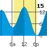 Good Island tide chart for Tuesday, March 15, 2022