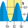 Good Island tide chart for Saturday, March 5, 2022