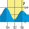 Good Island tide chart for Thursday, April 7, 2022
