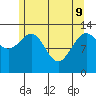 Good Island tide chart for Monday, May 9, 2022