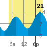 Good Island tide chart for Thursday, July 21, 2022