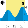 Good Island tide chart for Friday, August 5, 2022