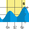 Good Island tide chart for Saturday, August 6, 2022