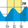 Good Island tide chart for Tuesday, September 20, 2022