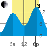 Good Island tide chart for Saturday, September 3, 2022