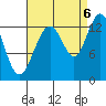 Good Island tide chart for Tuesday, September 6, 2022