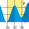 Good Island tide chart for Wednesday, September 7, 2022