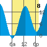 Good Island tide chart for Thursday, September 8, 2022