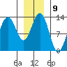 Good Island tide chart for Monday, January 9, 2023
